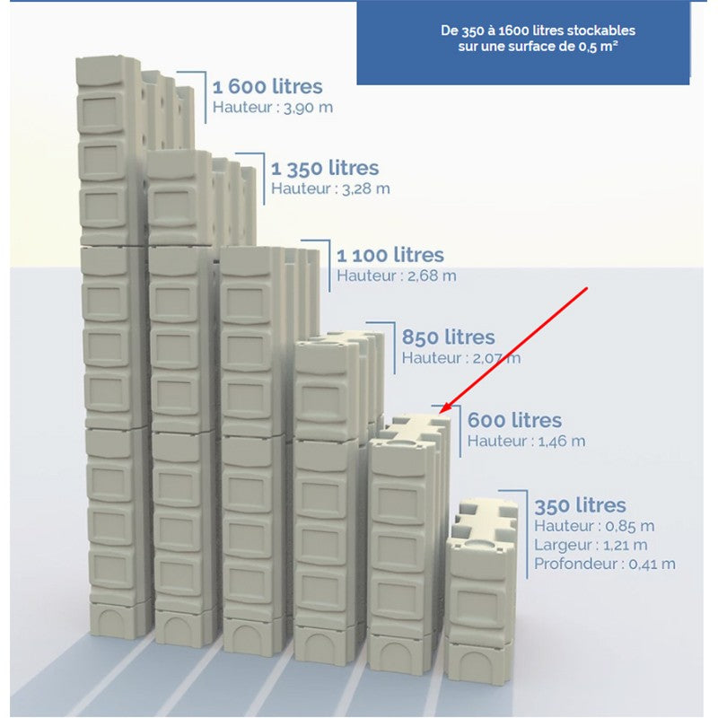 MODULAR AND ABOVE-GROUND WATER STORAGE